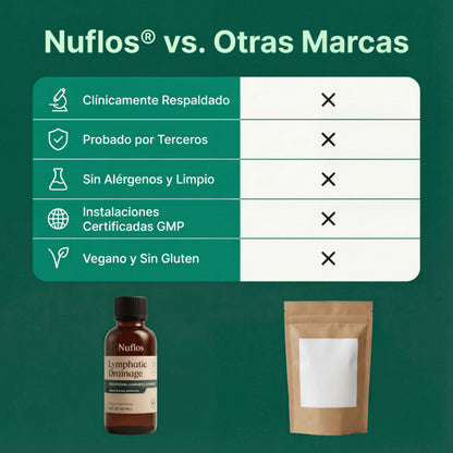 Gotas de Drenaje Linfático Nuflos para el bienestar diario y alivio corporal completo