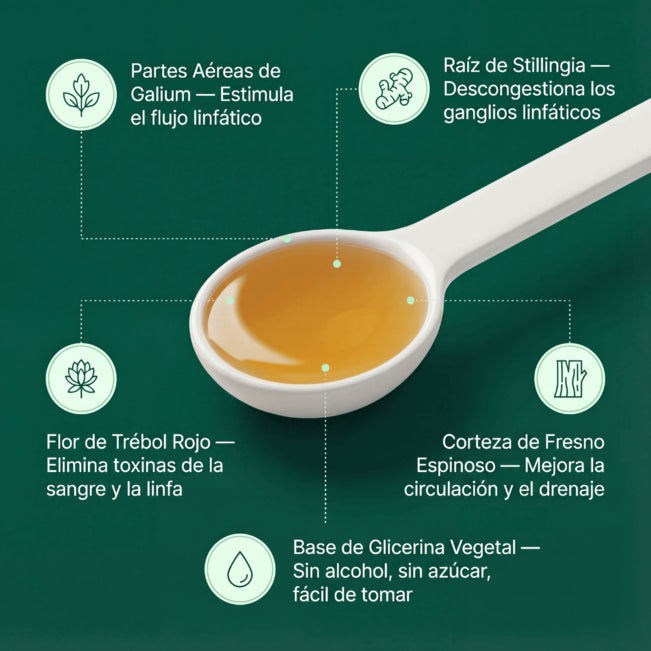 Gotas de Drenaje Linfático Nuflos para el bienestar diario y alivio corporal completo