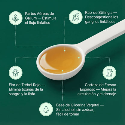 Gotas de Drenaje Linfático Nuflos para el bienestar diario y alivio corporal completo
