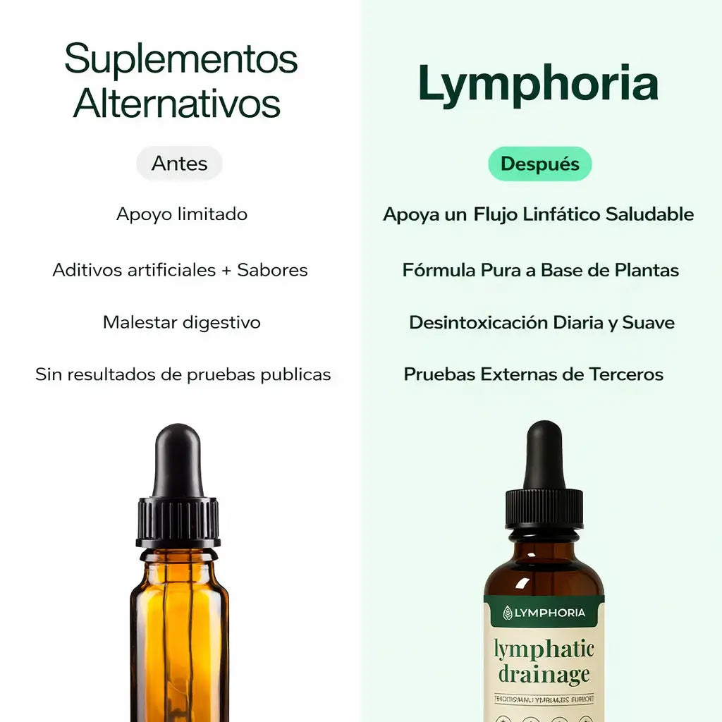 Gotas de drenaje linfático ®