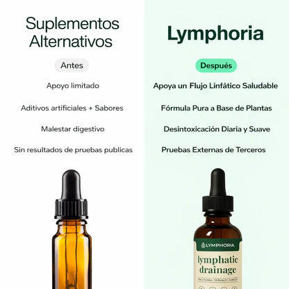 Gotas de drenaje linfático ®