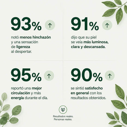 Gotas de Drenaje Linfático Nuflos para el bienestar diario y alivio corporal completo