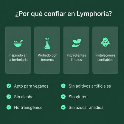 Gotas de drenaje linfático ®