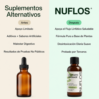 Gotas de Drenaje Linfático Nuflos para el bienestar diario y alivio corporal completo