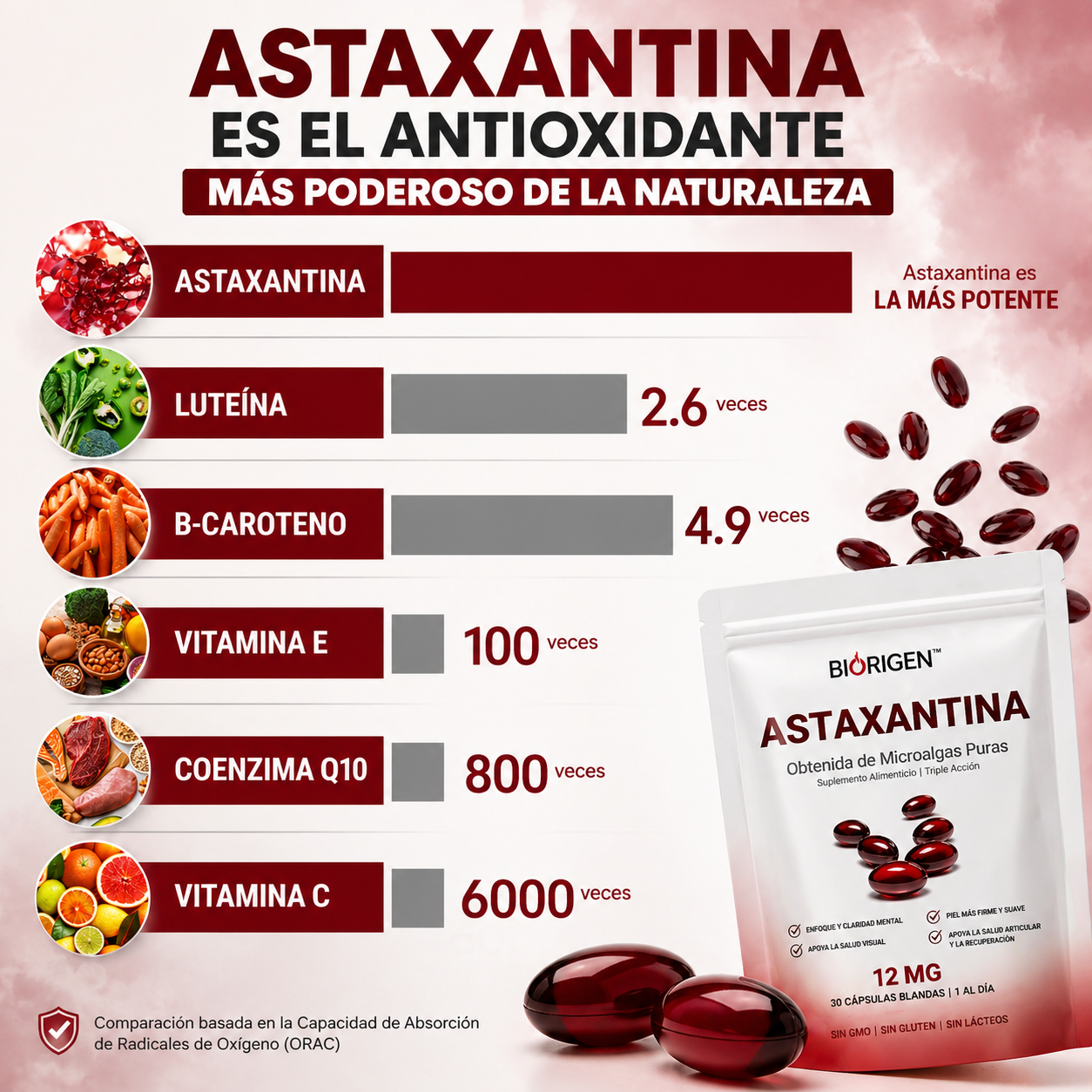 Astaxantina - El Antioxidante Maestro para tu Salud Visual, Renal, piel y Energía.