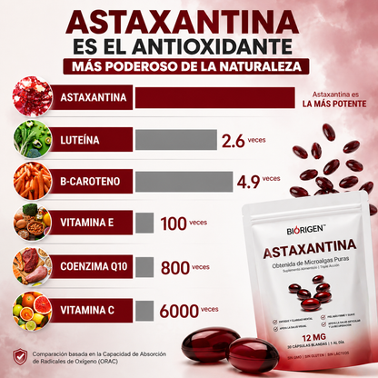 Astaxantina - El Antioxidante Maestro para tu Salud Visual, Renal, piel y Energía.