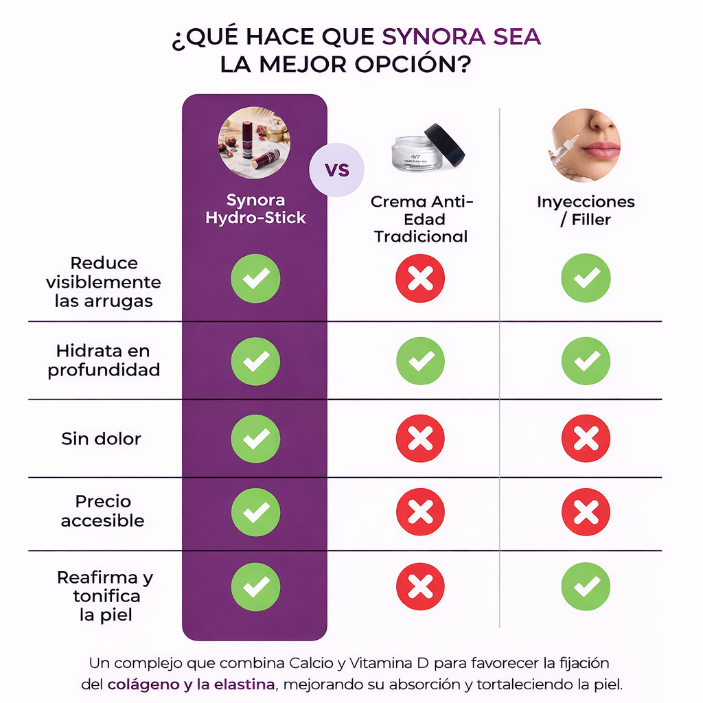 Bálsamo antiarrugas, piel más firme, lisa y luminosa,resultados desde la primera aplicación