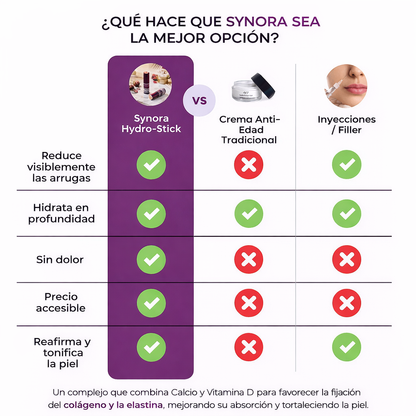 Bálsamo antiarrugas, piel más firme, lisa y luminosa,resultados desde la primera aplicación