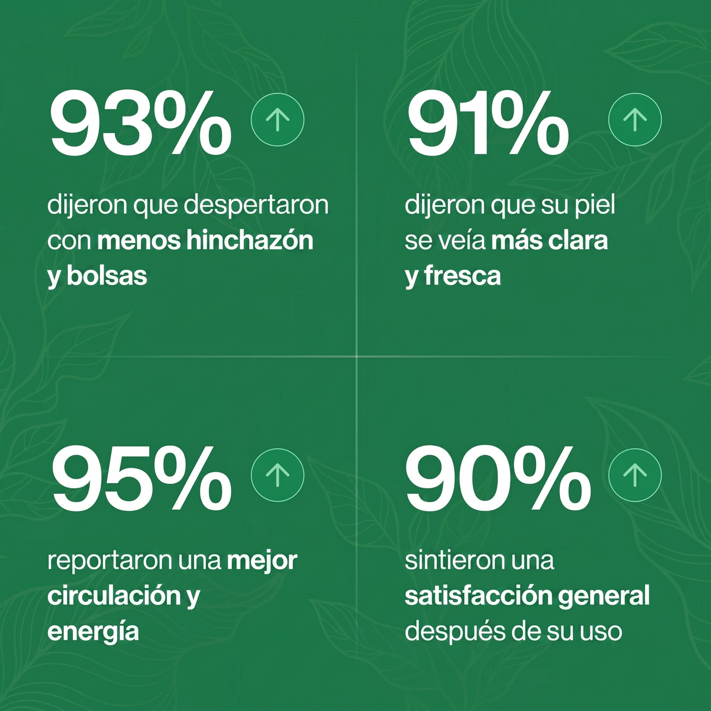 Gotas de drenaje linfático ®