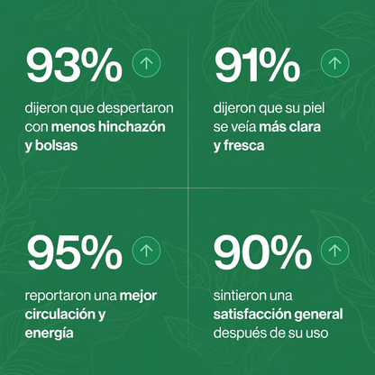 Gotas de drenaje linfático ®